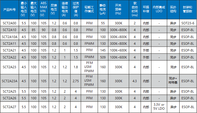 尊龙凯时(中国游)人生就是搏!