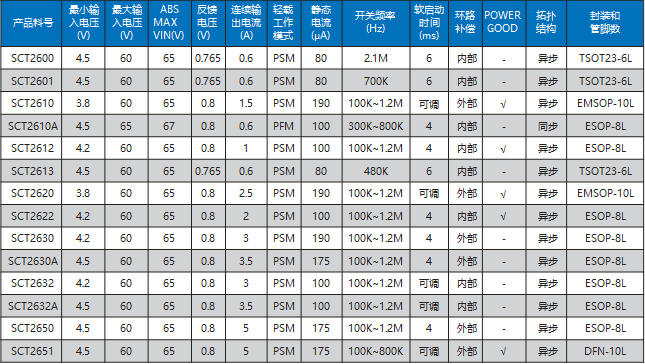 尊龙凯时(中国游)人生就是搏!