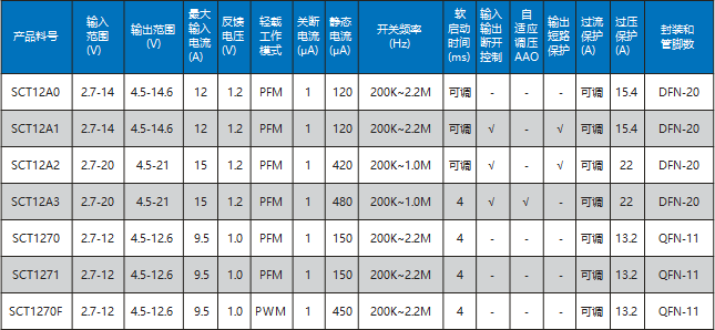 尊龙凯时(中国游)人生就是搏!