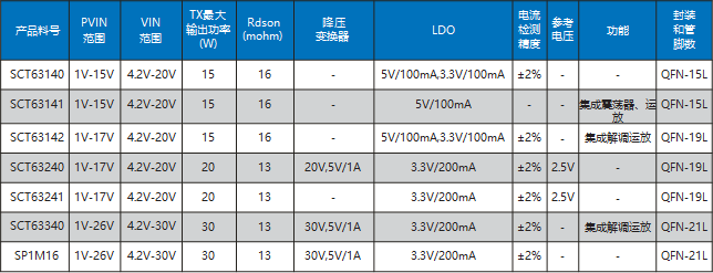 尊龙凯时(中国游)人生就是搏!