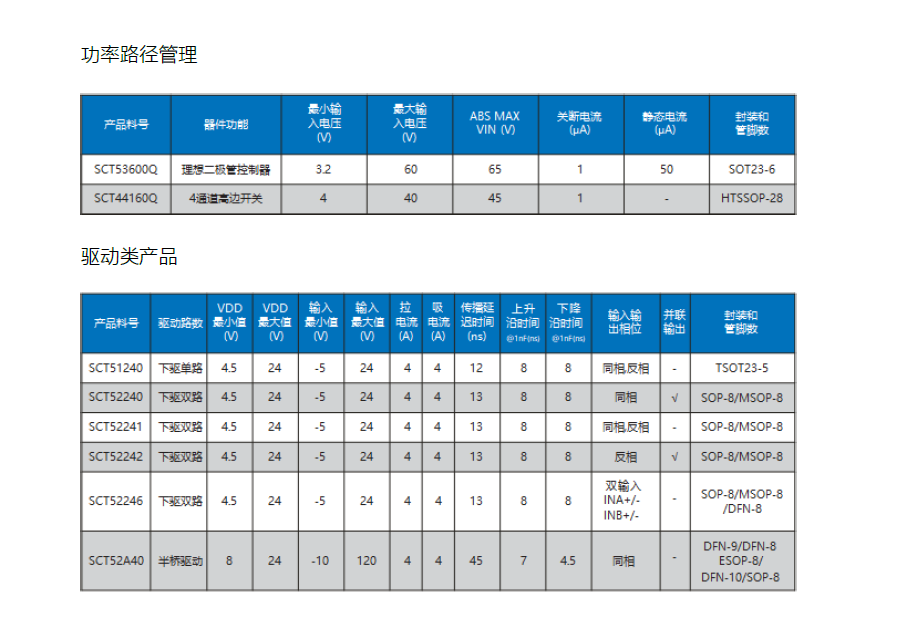 尊龙凯时(中国游)人生就是搏!