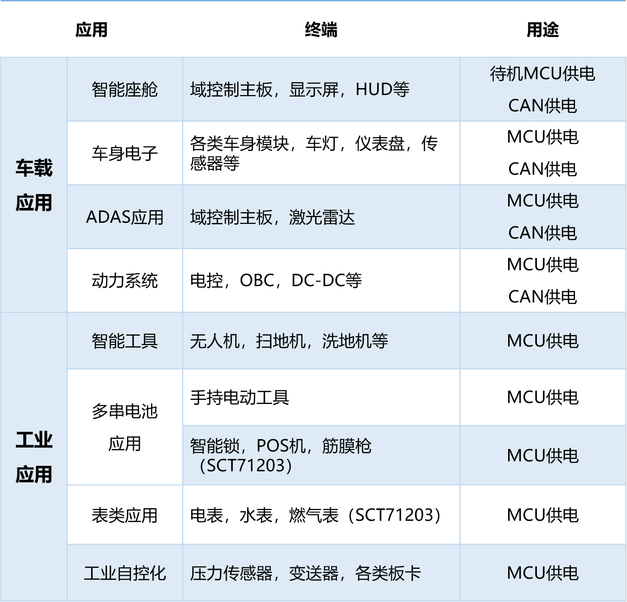 尊龙凯时(中国游)人生就是搏!