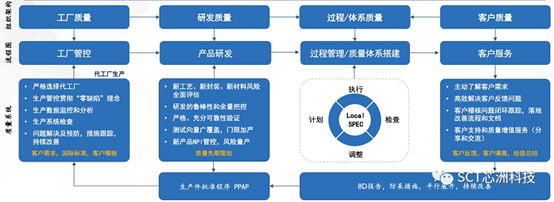 尊龙凯时(中国游)人生就是搏!