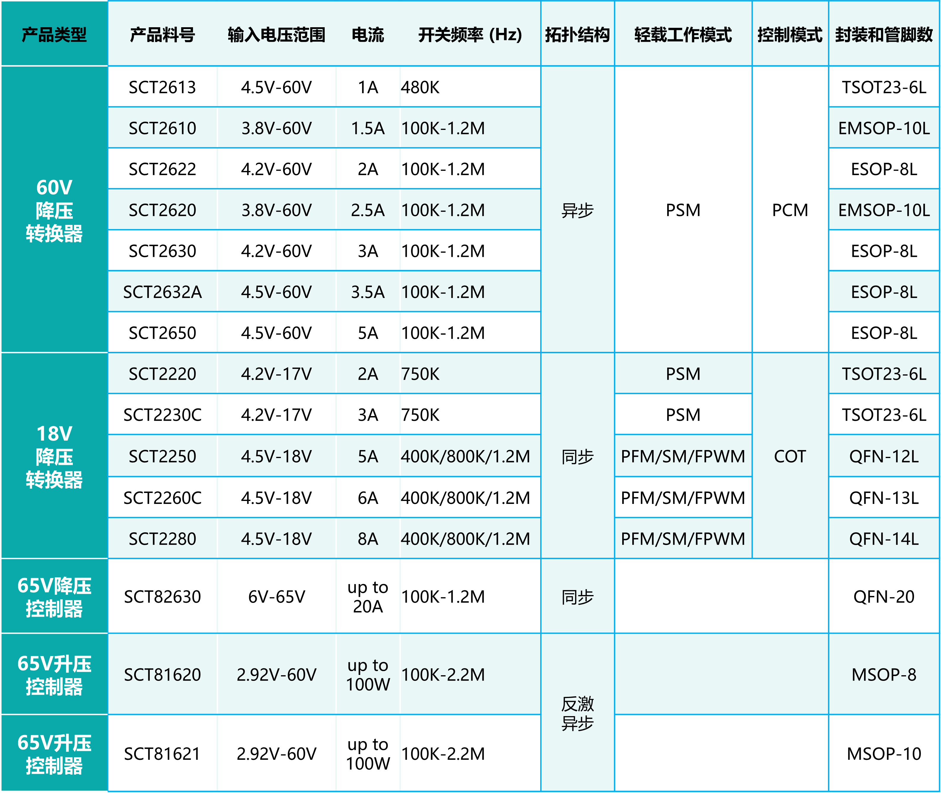 尊龙凯时(中国游)人生就是搏!