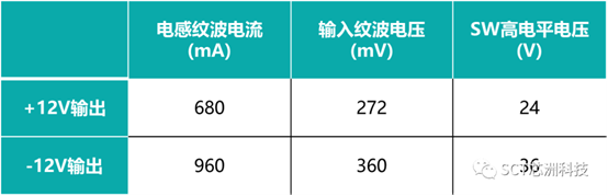 尊龙凯时(中国游)人生就是搏!